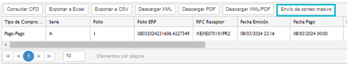 Emisión_Operación_Pagos_Consultarcorreo